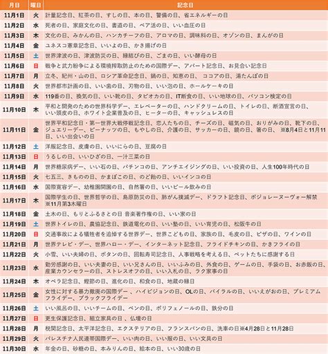 1981年11月7日|11月7日は何の日？記念日、出来事、誕生日などのまとめ雑学